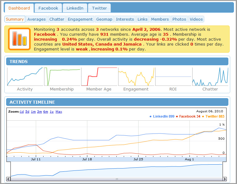 socialreport_dashboard Dashboard
