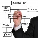 Business-Plan
