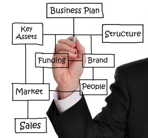Step by step guide for business plan