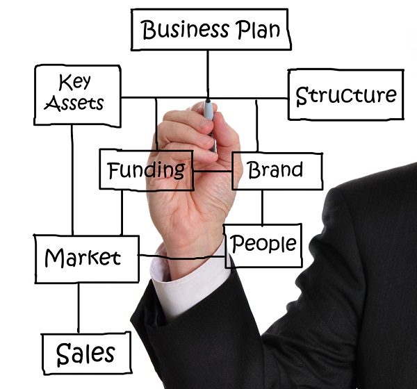 Business plan write