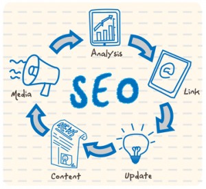 SEO search engine optimization