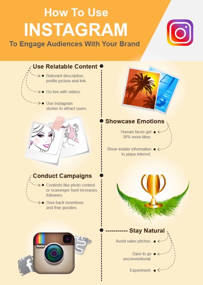 Use Instagram To Engage Audiences With Your Brand, Intelligently