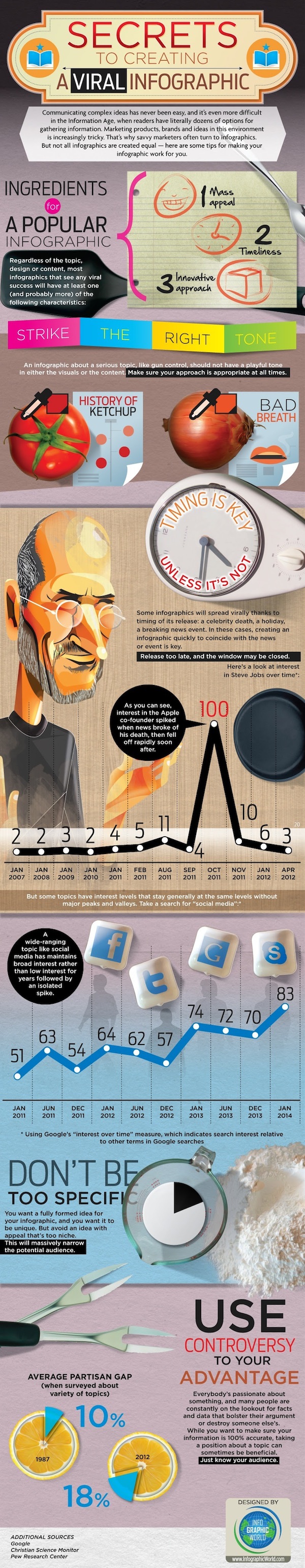 secrets to creating a viral infographic