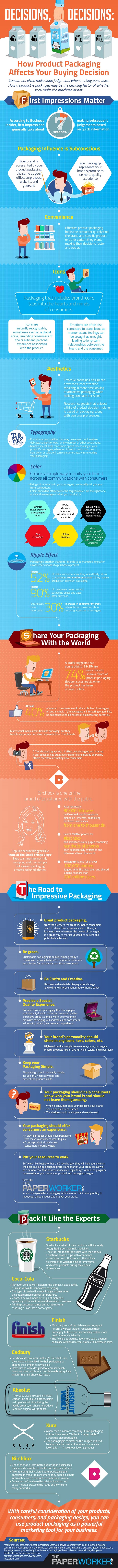 How Product Packaging Affects Your Buying Decision