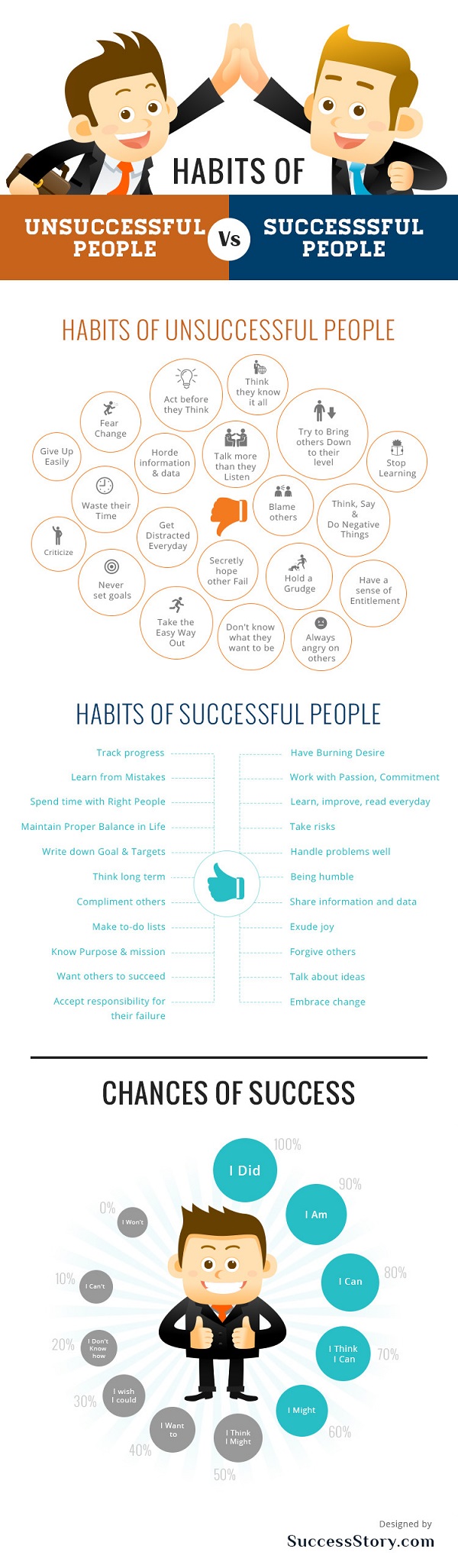 Habits of Unsuccessful People vs Successful People