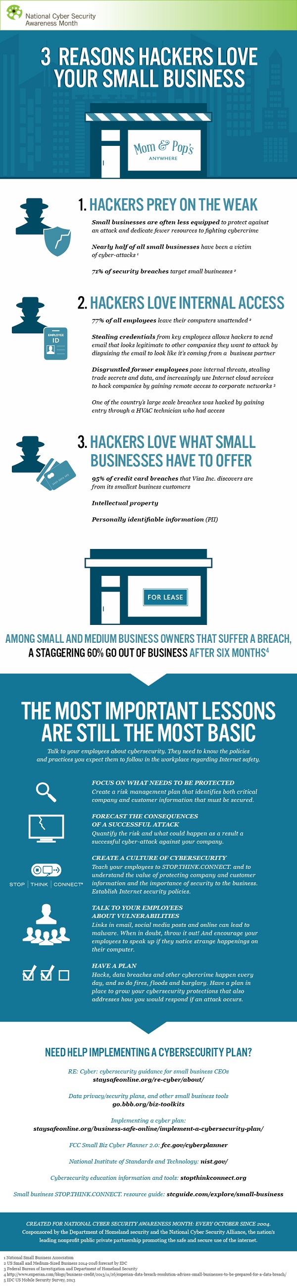 Hackers Small Businesses