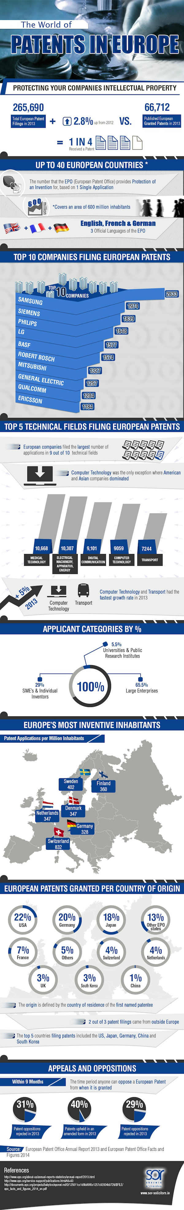 Patents-in-Europe