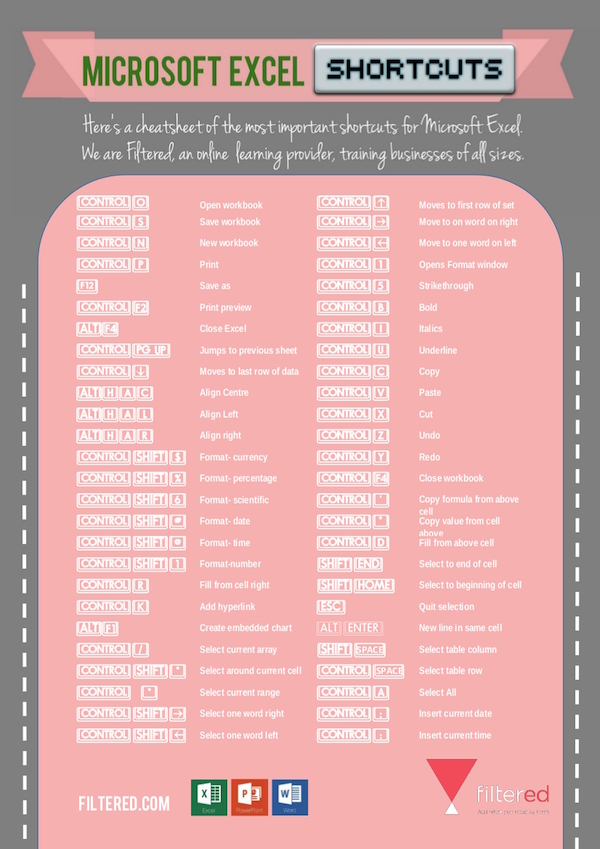 microsoft excel shortcuts infographic
