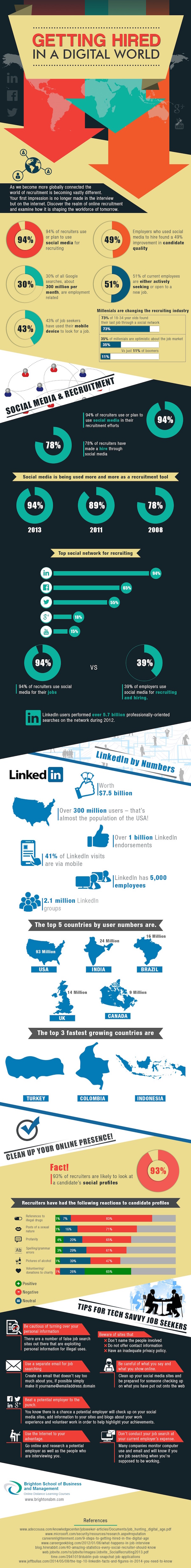 BSBM - Getting Hired in a Digital World - Infographic