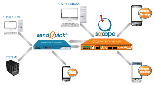 sqoope-with-sendQuick-Diagram