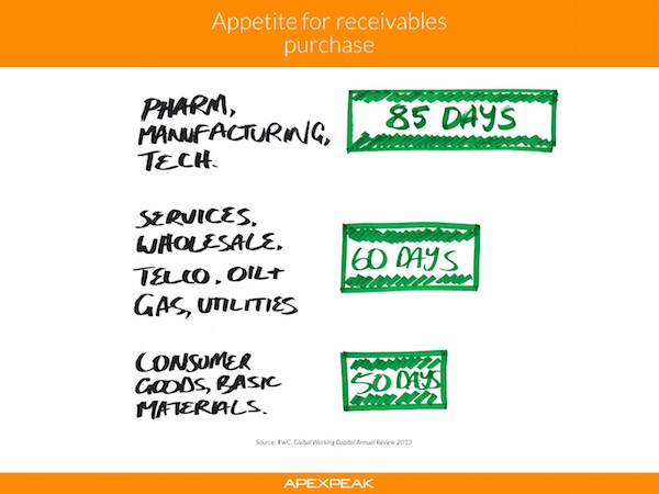 apexpeak slide 3