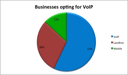 VOIP-1