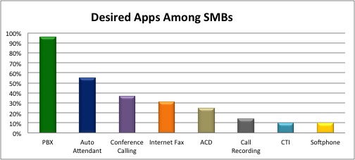 VOIP-4