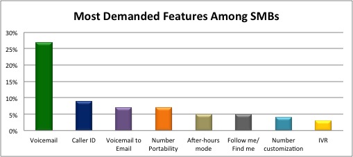 VOIP-5