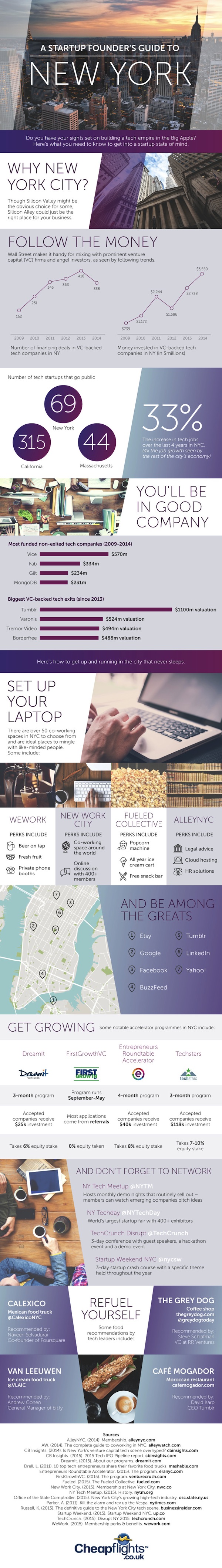 a-startup-founders-guide-to-new-york-UK-V5