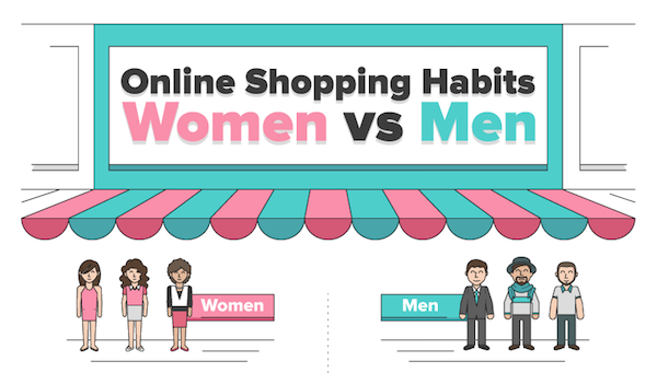 [Infographic] Online Shopping Habits - Women vs Men - Young Upstarts