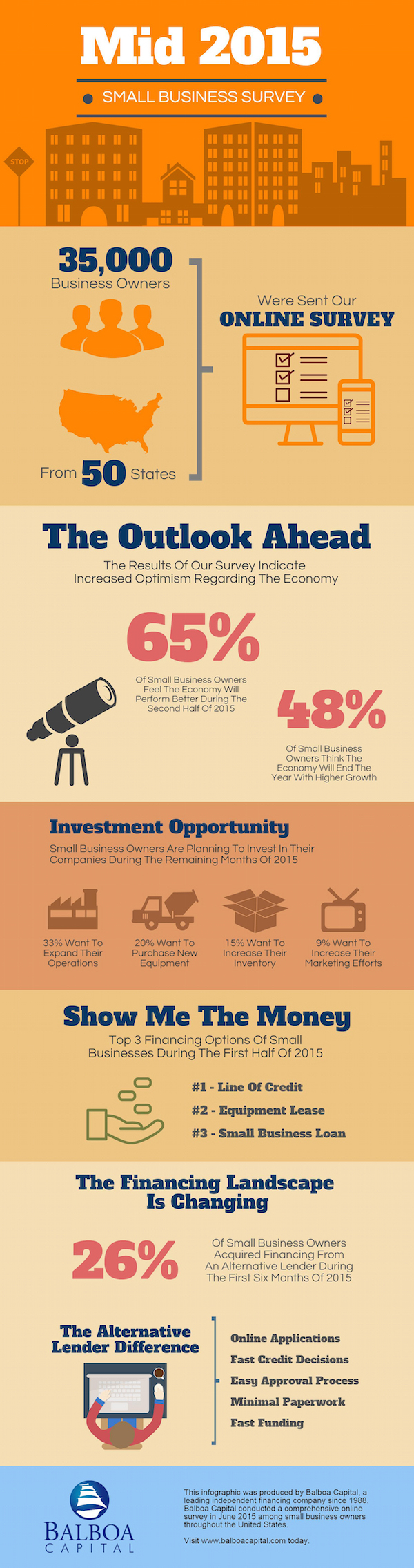 business survey infographic