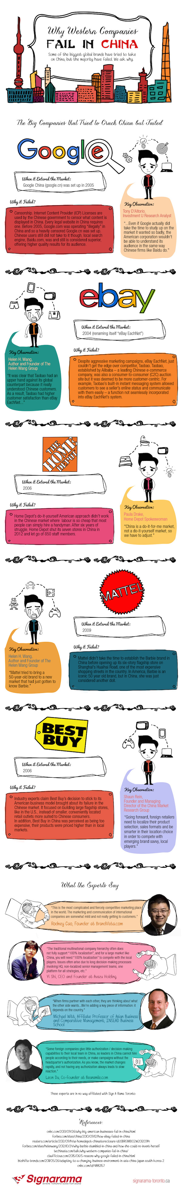 Why Western Companies Fail in China An Info-graphic