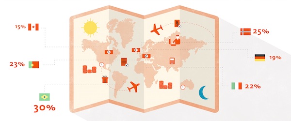 international trade global