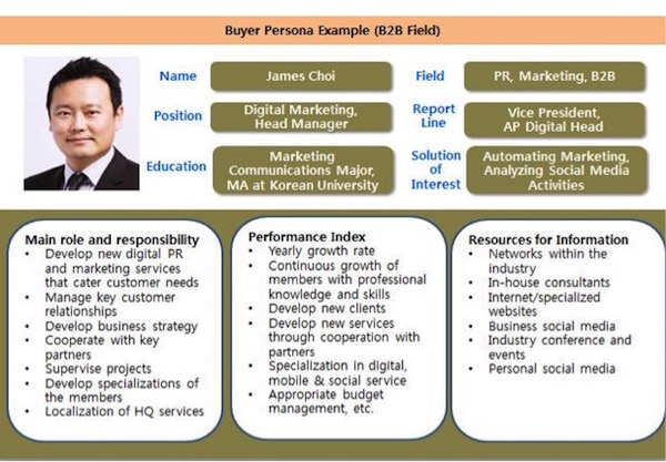 buyer persona