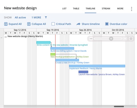 wrike website design