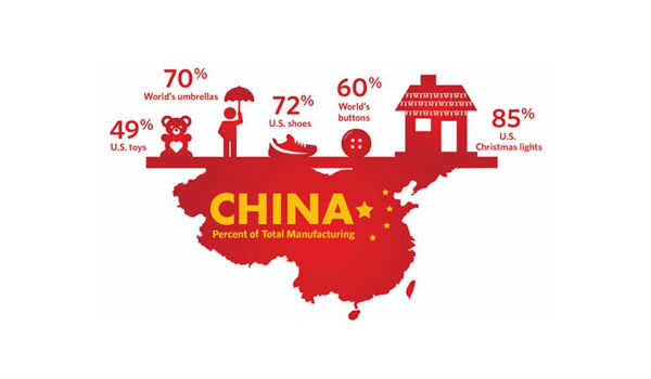 The Best 30 China Sourcing Agents In 2022