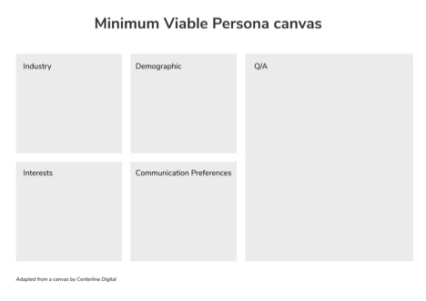 minimum viable persona